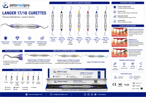 เครื่องมือขูดหินปูนแบบแข็ง รุ่นพรีเมียม แลงเกอร์ 17/18 คิวเร็ต สแตนดาร์ด สำหรับงานปริทันต์ OEM Zetomed Pro - Product Image 3