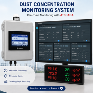 ระบบตรวจสอบความเข้มข้นของฝุ่นอุตสาหกรรม – การวัด PM2.5 และ PM10 – มีบริการ OEM - Product Image 1