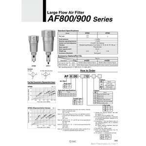 AF811-N14-8กรองอากาศนิวเมติก SMC - Product Image 2