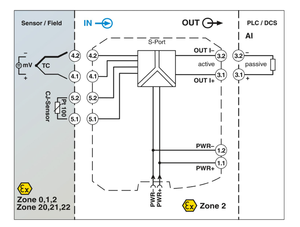 MACX -EX-TC-I - Transductor de medición de temperatura 1050233 - Product Image 2