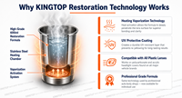 Kit de Restauración de Faros de 800ML, Polímero Líquido de Vaporización, Recubrimiento UV, Anti-Amarilleamiento, Sin Pulido, Reparación de Luces de Coche