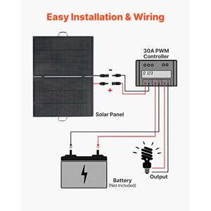 Pannello Solare Pieghevole 200W con Controller PWM 30A, Alta Efficienza 23%, Caricatore Solare Monocristallino Portatile Max 350W/400W - Product Image 3
