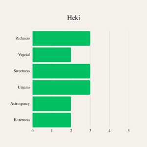 Heki (Uji) 100g Té Verde Matcha Japonés en Polvo Premium con Diseño Minimalista para Sushi, Té y Cocina - Product Image 2