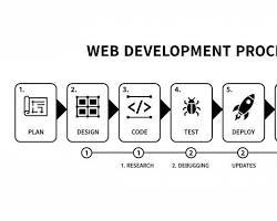 Développement de site e-commerce avec gestion des stocks, des commandes et passerelle de paiement - Stock disponible, version Internet compatible Linux/MAC - Product Image 2