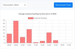 Queue Management <b>Software</b> for High Traffic Service Environments | AT QMS – OEM Available - Product Image 4
