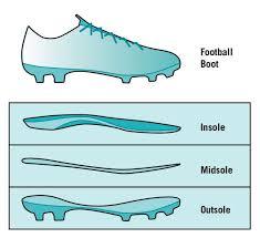 Men <b>Boots</b> Synthetic Football Cleats Circuit Pattern Rubber Outsole Soccer Sneakers Breathable EVA Midsole Summer Sport Shoes - Product Image 6
