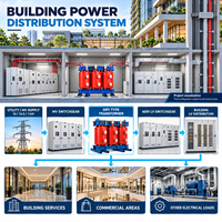 Transformateur sec pour bâtiment commercial, 30-2500 kVA, triphasé, élévateur de tension, non excité, régulateur de tension