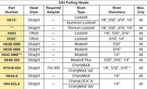 เครื่องตอกหมุดล็อคโบลต์น้ำหนักเบา G84 - Product Image 3