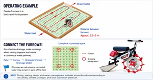 Ouvre-sillons agricole léger et pivotant de type NR-1, excellente qualité, prix exceptionnels - Product Image 3