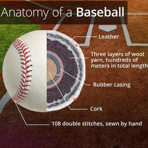 Balle de baseball de haute qualité, taille officielle, en cuir, pour entraînement et matchs, OEM ODM, vente en gros personnalisée - Product Image 3