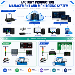 Gestion et surveillance de la production en usine – Plateforme SCADA gratuite |   Système ATScada – Disponible en version OEM - Product Image 1