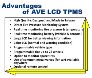 อุปกรณ์เสริมในรถยนต์ AVE TPMS T100-SERIES แบบเรียลไทม์ที่แม่นยำสำหรับรถยนต์ฮอนด้า เอลิเซียน - Product Image 4