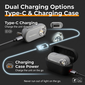 ไฟฉายคาดศีรษะ LED แบบชาร์จได้ 400LM กันน้ำ IP44 ปรับลำแสงได้ พกพาสะดวก ใช้สำหรับตั้งแคมป์ ปลอดภัยในสภาพอากาศฝนตก - Product Image 3