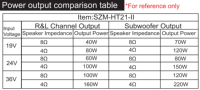 Module d'amplificateur de puissance numérique HT21-II 2.1 canaux TDA7498E pour haut-parleur de basses 160W x 2 + 220W