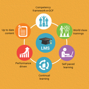 เว็บไซต์ระบบจัดการการเรียนรู้ (LMS) แบบสำเร็จรูปพร้อมดีไซน์ที่รองรับการใช้งานบนมือถือ - Product Image 4