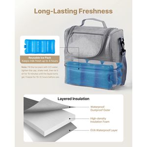 Borsa Portatile per Accessori Tiralatte con Impacco di Ghiaccio per S1/S2 per Allattamento e Conservazione del Latte - Product Image 3
