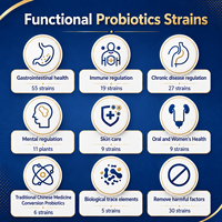 Poudre Probiotique OEM de Lactobacillus Rhamnosus CCFM1119 à Haute Viableté pour la Santé Gastrique – Formulations de Compléments Alimentaires
