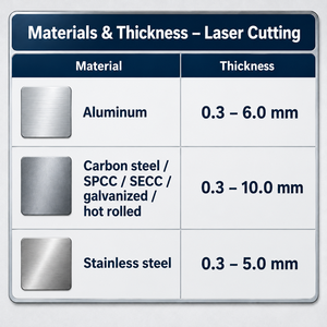 Service de fabrication sur mesure de tôles métalliques, découpe laser, pliage CNC, soudage, peinture par pulvérisation, pièces métalliques et prototypes OEM - Product Image 4