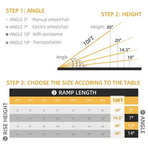 Rampa per sedie a rotelle con finitura argento da 10 piedi resistente con superficie costolata e ingresso sicuro Design pieghevole per uso domestico - Product Image 4