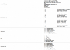 Analyseur de gaz multi-gaz avancé BI 7400 pour applications industrielles Analyseur de gaz continu sur site pour une mesure précise des gaz - Product Image 4