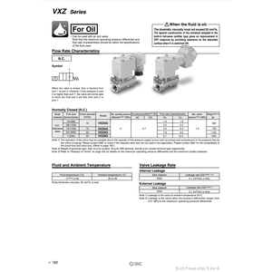 Pièces pneumatiques de l'électrovanne pneumatique SMC VXZ233BD - Product Image 5