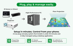 Sistema de Juego Interactivo con Piso LED para Escuelas, Centros Comerciales y Áreas de Juego Infantiles – INEK00005 - Product Image 5