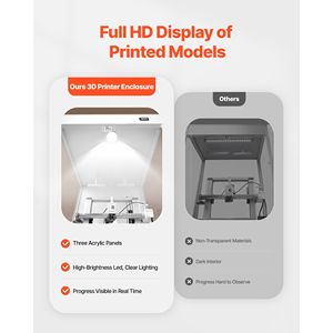 Tenda per Stampante 3D in Acrilico Trasparente Impermeabile, Antipolvere e Ventilata con Protezione a Temperatura Costante - Product Image 4
