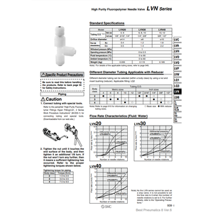 LVN30-S08 de modèle de vanne à aiguille en fluoropolymère pneumatique SMC - Product Image 3