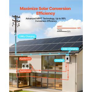 Inversor Solar Híbrido de 3000W 24V DC 230V AC, Inversor de Corriente de Onda Sinusoidal Pura con Cargador Integrado y Controlador Solar MPPT de 80A 24V DC - Product Image 3