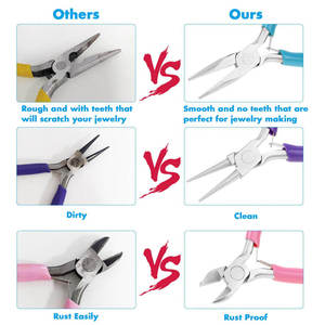 Java Surgical 3 Pcs Stainless Steel Plastic Surgery Class I Pliers <b>Kit</b> Needle Nose Nose Wire Cutters CE ISO OEM Tools 1 Year - Product Image 3