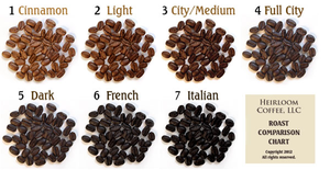 เมล็ดกาแฟโรบัสต้าคั่วแบบขายส่งจากเวียดนาม คุณภาพส่งออก รับผลิตแบรนด์ส่วนตัว |   เซเลสเต นกยุ่น วิลาโคนิค - Product Image 5