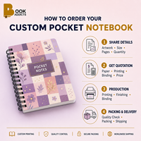 Service d'impression de carnets personnalisés sur mesure pour les carnets promotionnels, les journaux professionnels, les agendas quotidiens et les articles d'entreprise