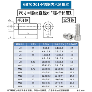 สลักเกลียวหัวทรงกระบอกสแตนเลส 201 GB70 หัวทรงกระบอกแบบขยาย ขนาด M3 ถึง M16 - Product Image 5