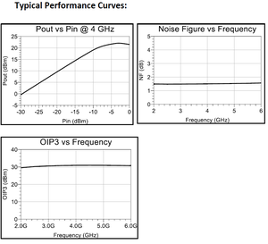 Amplificador de Banda Ancha RFDA06 (Bajo Ruido, Alta Linealidad, Ganancia Estable) 2-6GHz 5V Montaje Superficial - Product Image 4