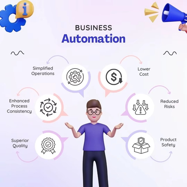 AI Driven Business Automation Services for Stock Internet Version MAC Supported-Sustainable Growth & Efficiency