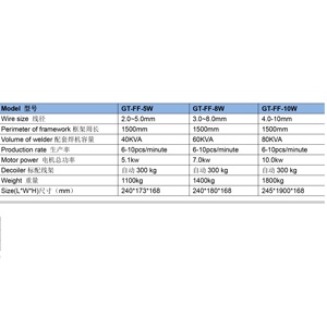 Macchina per Formatura e Saldatura di Cerchi - Product Image 4