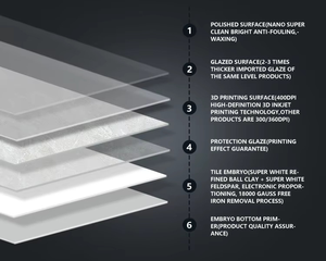 600x600mm đánh bóng màu be đá cẩm thạch nhìn sứ ngói với đậm veining thanh lịch độ bóng cao kết thúc cho sàn hiện đại - Product Image 5