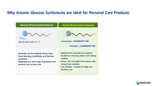 Thấp irritational surfactant pha trộn sodium lauryl glucose carboxylate Lauryl glucoside Arginine kali Cocoate sản xuất tại Hàn Quốc - Product Image 4