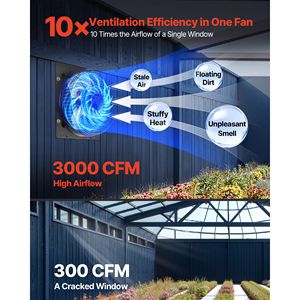 Ventilatore da Soffitta a Parete Programmabile da 16 Pollici con Controllo della Temperatura, Velocità Variabile, 2900 CFM, Tecnologia EC Ecologica - Product Image 2