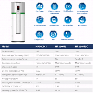 Bomba de calor Haier todo <span class=keywords><strong>en</strong></span> uno agua caliente doméstica aire agua R134a DC inversor 200L-300L tanque caldera eléctrica PARA USO HOTELERO - Product Image 6