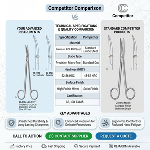 Tijeras de Disección Toennis-Adson de Alta Calidad, 175 mm, Acero Inoxidable, Tijeras Quirúrgicas con Puntas Curvas para Cirugía Plástica - Product Image 3