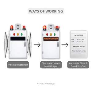 Microcontrolador de Sistema de Alerta de Terremotos de Alta Calidad |   Impresión de Fecha y Hora con Sensor en Tiempo Real para Edificios Industriales de Gran Altura - Product Image 1