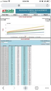 Sistema de Alertas Industrial Andon |   SISTEMA DE MONITOREO DE PRODUCCIÓN ANDON – Disponible para OEM - Product Image 3