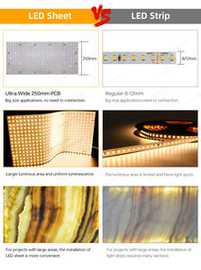 Pannello <span class=keywords><strong>LED</strong></span> Flessibile Raymates con Retroilluminazione, Tagliabile, Certificato UL, Garanzia di 5 Anni, per Piani di Lavoro in Marmo - Product Image 4