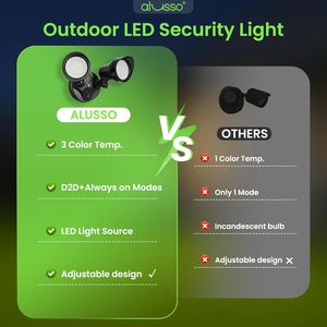 Lampada di Sicurezza per Esterni 25W da Crepuscolo all'Alba, 2000LM IP65, 3CCT 3000K/4000K/6000K, Certificata ETL - Product Image 6