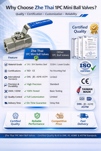 1 YEAR WARRANTY Free Sample 3/8'' 1-PC SS316 Manual Reduce Port Ball Valve2000psi for Gas/Water/Oil with <b>PTFE</b>/RPTFE Sealing - Product Image 6