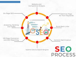 Offrant des services de spécialiste SEO professionnel pour le site Web de destination de mariage classement plus élevé - Product Image 5