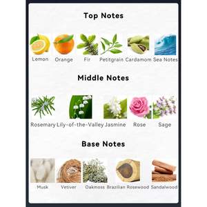 Perfume en Spray Eau de Toilette de Larga Duración para Hombre, 3.4 Fl Oz, con Aroma a Limón, Naranja y Cardamomo, para Uso Diario y Citas - Product Image 4