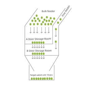 Tầm nhìn tốc độ cao Máy đếm cho kẹo/hạt/thuốc hiệu quả thực phẩm bánh kẹo Túi pouch Filler ghi nhãn cho nhựa - Product Image 3