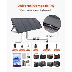 Caricatore Solare Portatile Pieghevole Monocristallino ad Alta Efficienza 200W con Uscita USB-A, Type-C e MC4 (24% di Efficienza) - Product Image 3